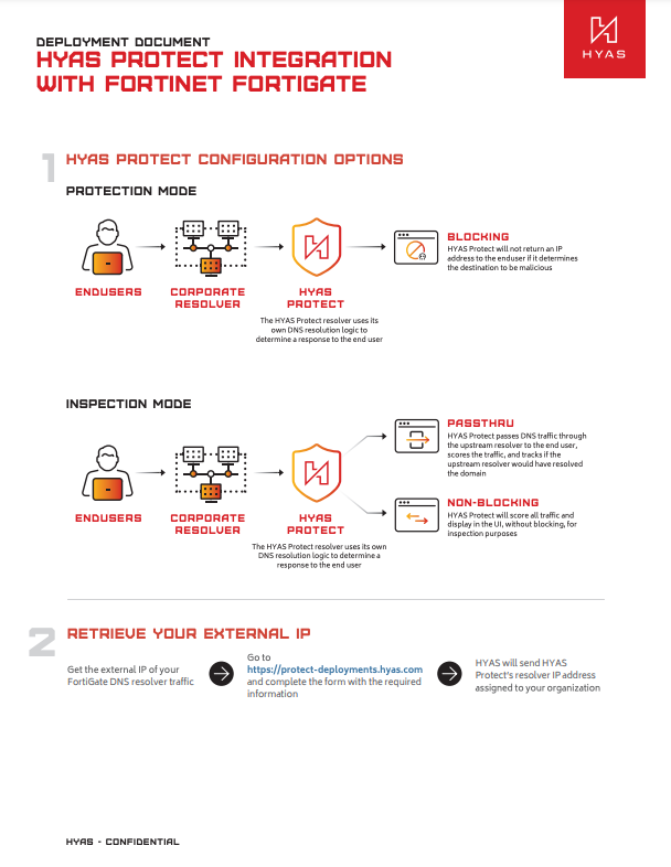HYAS Protect Fortinet FortiGate Deployment Doc